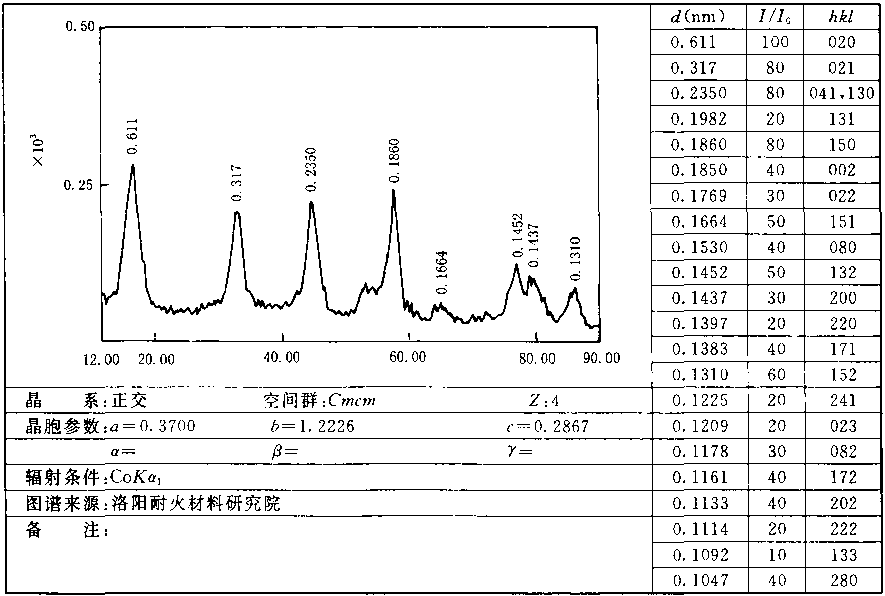 1.6 一水软铝石(勃姆石)